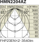 KOIZUMI HMN2204AZ ̿2