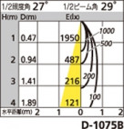 ODELIC LED 饤 OD262014