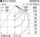 ߾ KOIZUMI ⵤ̩饤 LEDŵ忧 AD45073L ̿5