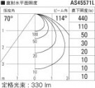 ߾ KOIZUMI ݥåȥ饤 LEDŵ忧 AS45571L ̿5
