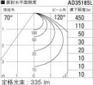 ߾ KOIZUMI ⵤ̩饤 LEDŵ忧 AD35185L ̿3