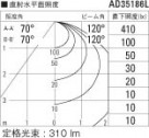 ߾ KOIZUMI ⵤ̩饤 LEDŵ忧 AD35186L ̿3