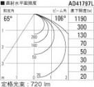 ߾ KOIZUMI ⵤ̩饤 LEDŵ忧 AD41797L ̿6