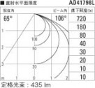 ߾ KOIZUMI ⵤ̩饤 LEDŵ忧 AD41798L ̿6
