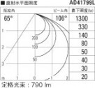 ߾ KOIZUMI ⵤ̩饤 LED򿧡 AD41799L ̿6