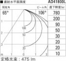 ߾ KOIZUMI ⵤ̩饤 LED򿧡 AD41800L ̿6