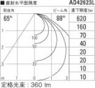 ߾ KOIZUMI ⵤ̩ɥ쥹饤 LEDŵ忧 AD42623L ̿6
