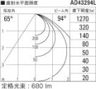 ߾ KOIZUMI ⵤ̩饤 LEDŵ忧 AD43294L ̿6