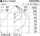߾ KOIZUMI ⵤ̩饤 LEDŵ忧 AD43300L ̿6