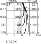 ODELIC ǥå 饤 XD401221 ۸ޡٿ