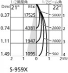 ODELIC ǥå 饤 XD401222 ۸ޡٿ