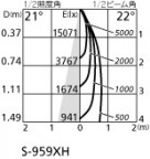 ODELIC ǥå 饤 XD401222H ۸ޡٿ
