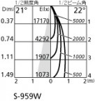 ODELIC ǥå 饤 XD401224 ۸ޡٿ