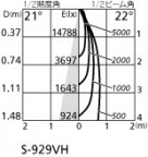 ODELIC ǥå 饤 XD401225H ۸ޡٿ