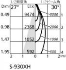 ODELIC ǥå 饤 XD401227H ۸ޡٿ