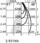 ODELIC ǥå 饤 XD401233H ۸ޡٿ