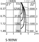 ODELIC ǥå 饤 XD401262 ۸ޡٿ