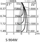 ODELIC ǥå 饤 XD401263 ۸ޡٿ