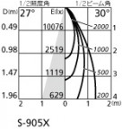 ODELIC ǥå 饤 XD401266 ۸ޡٿ