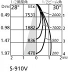 ODELIC ǥå 饤 XD401271 ۸ޡٿ