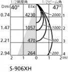 ODELIC ǥå 饤 XD401272H ۸ޡٿ