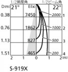 ODELIC ǥå 饤 XD402153 ۸ޡٿ