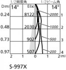 ODELIC ǥå 饤 XD403146 ۸ޡٿ