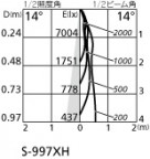 ODELIC ǥå 饤 XD403147H ۸ޡٿ