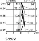 ODELIC ǥå 饤 XD403151 ۸ޡٿ