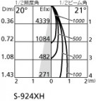 ODELIC ǥå 饤 XD403152H ۸ޡٿ