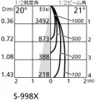 ODELIC ǥå 饤 XD403153 ۸ޡٿ
