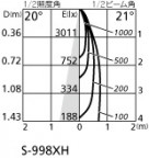 ODELIC ǥå 饤 XD403153H ۸ޡٿ