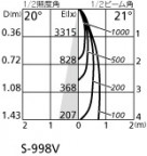 ODELIC ǥå 饤 XD403156 ۸ޡٿ