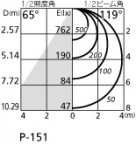 ODELIC ǥå ١饤 XL501022W ۸ޡٿ