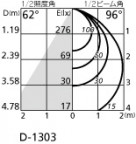 ODELIC ǥå 饤 OD261308 ۸ޡٿ