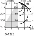 ODELIC ǥå 饤 OD261309 ۸ޡٿ