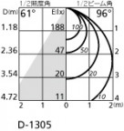 ODELIC ǥå 饤 OD261312 ۸ޡٿ