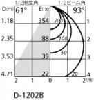 ODELIC ǥå 饤 OD261313 ۸ޡٿ