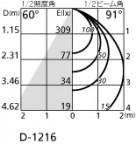 ODELIC ǥå 饤 OD261315 ۸ޡٿ