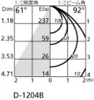 ODELIC ǥå 饤 OD261317 ۸ޡٿ