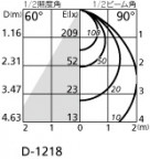 ODELIC ǥå 饤 OD261319 ۸ޡٿ