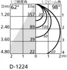 ODELIC ǥå 饤 OD261663 ۸ޡٿ