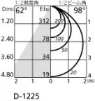 ODELIC ǥå 饤 OD261642 ۸ޡٿ