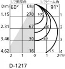 ODELIC ǥå 饤 OD261352 ۸ޡٿ