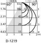 ODELIC ǥå 饤 OD261332 ۸ޡٿ