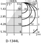 ODELIC ǥå 饤 OD007311LD ۸ޡٿ