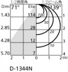 ODELIC ǥå 饤 OD007311ND ۸ޡٿ