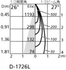 ODELIC ǥå 饤 OD058023 ۸ޡٿ