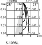 ODELIC ǥå 饤 OD058024 ۸ޡٿ