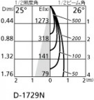 ODELIC ǥå 饤 OD058091 ۸ޡٿ